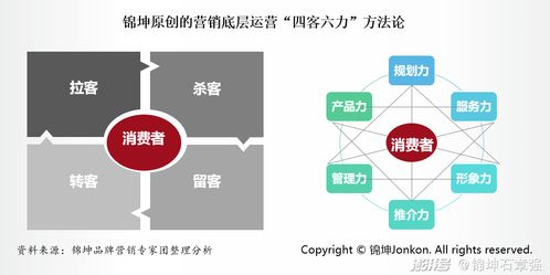 專精特新企業(yè)IPO上市的雙輪驅(qū)動(dòng) 品牌頂層設(shè)計(jì)與營銷底層運(yùn)營